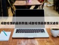 成都疫情的最新数据/成都疫情最新情况通报