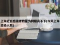 上海近日感染者数量为何居高不下(今天上海感染人数)